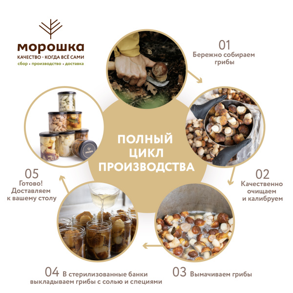 Груздь белый осиновый соленый целый, 0,90 л, холодный посол